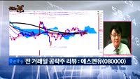[차트의맥] 실시간 매수 종목