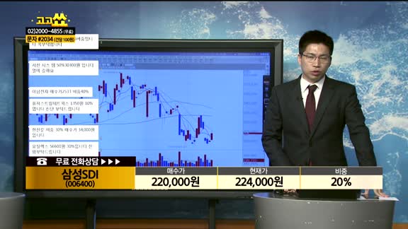 [종목상담]삼성SDI(006400)