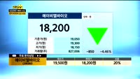 [종목상담]에이비엘바이오(298380)