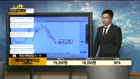 [종목상담]에이비엘바이오(298380)