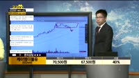 [종목상담]케이엠더블유(032500)