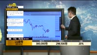 [종목상담]LG화학(051910)