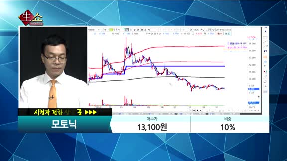 [종목상담]모토닉(009680)