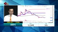 [종목상담]모토닉(009680)