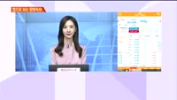 [오후장전망] 오후장 이렇게 대비하라!