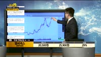 [종목상담]엠씨넥스(097520)