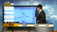 [종목상담]우성사료(006980)