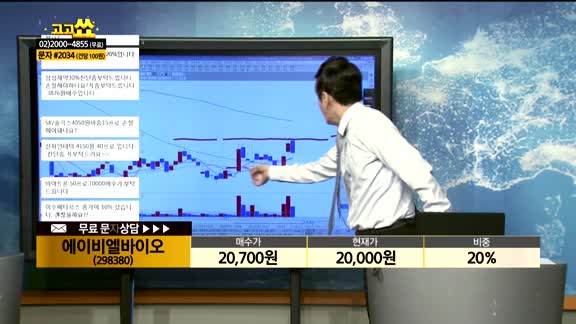 [종목상담]에이비엘바이오(298380)