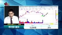 [종목상담]케이엠더블유(032500)