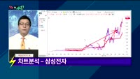 [오늘뭐사지2부] 시청자, 객장 관심주