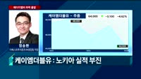 [오전장전망] 오전장 이렇게 대비하라!