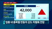 [오후장전망] 오후장 이렇게 대비하라!