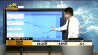 [종목상담]신라젠(215600)