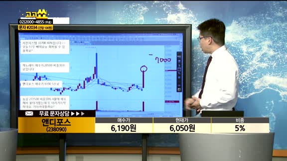 [종목상담]앤디포스(238090)