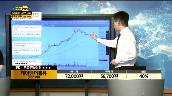 [종목상담]케이엠더블유(032500)