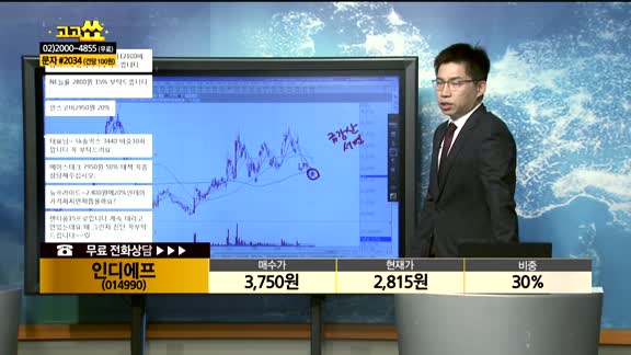 [종목상담]인디에프(014990)