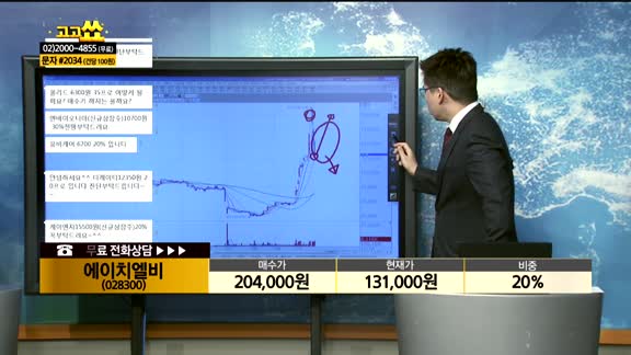 [종목상담]에이치엘비(028300)