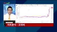 [오늘뭐사지2부] 시청자, 객장 관심주
