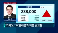 [오전장전망] 오전장 이렇게 대비하라!