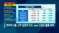 [오후장전망] 오후장 이렇게 대비하라!