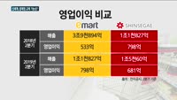 임박한 정유경의 선택…신세계 인사는?