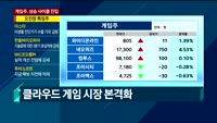 [오후장전망] 오후장 이렇게 대비하라!