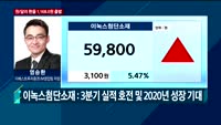 [오전장전망] 오전장 이렇게 대비하라!