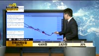 [종목상담]한화손해보험(000370)