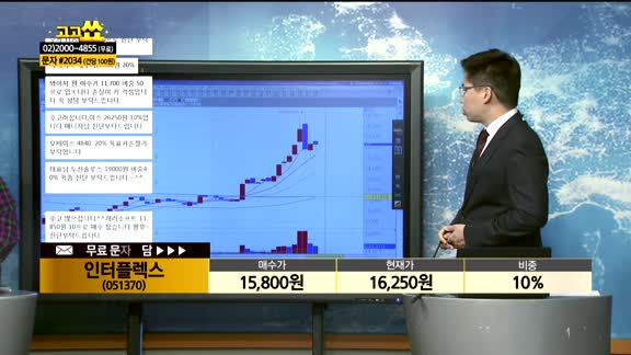 [종목상담]인터플렉스(051370)