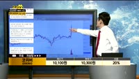 [종목상담]코위버(056360)