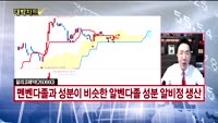 [대박차트] 실시간 매수 종목