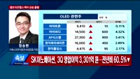 [오전장전망] 오전장 이렇게 대비하라!