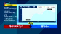 [오늘뭐사지2부] 시청자, 객장 관심주