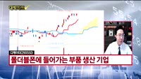 [대박차트] 실시간 매수 종목