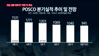 [애널리스트에게듣는다] 철강주 내리막 멈추나?