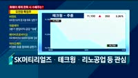 [오후장전망] 오후장 이렇게 대비하라!