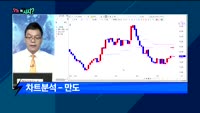 [오늘뭐사지2부] 시청자, 객장 관심주