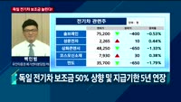 [오후장전망] 오후장 이렇게 대비하라!