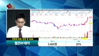 [종목상담]텔콘RF제약(200230)