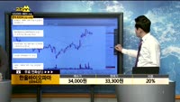 [종목상담]한올바이오파마(009420)