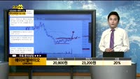 [종목상담]에이비엘바이오(298380)