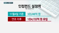 초저금리시대…돈 몰리는 인컴형 자산