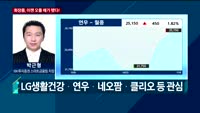 [오후장전망] 오후장 이렇게 대비하라!