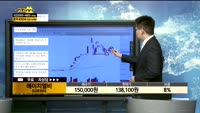 [종목상담]에이치엘비(028300)