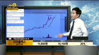 [종목상담]인터플렉스(051370)