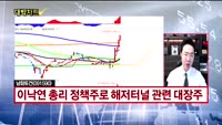 [대박차트] 실시간매수 종목