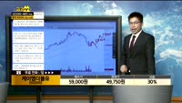[종목상담]케이엠더블유(032500)