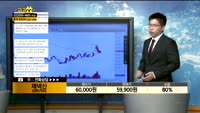 [종목상담]제넥신(095700)