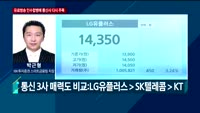 [오후장전망] 오후장 이렇게 대비하라!