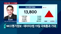 [오전장전망] 오전장 이렇게 대비하라!
